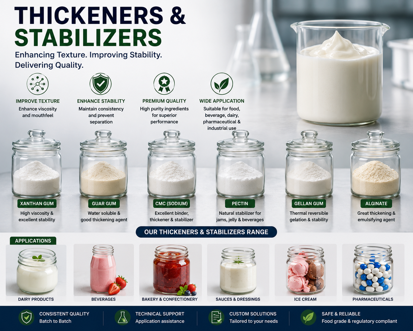 Thickeners & Stabilizers